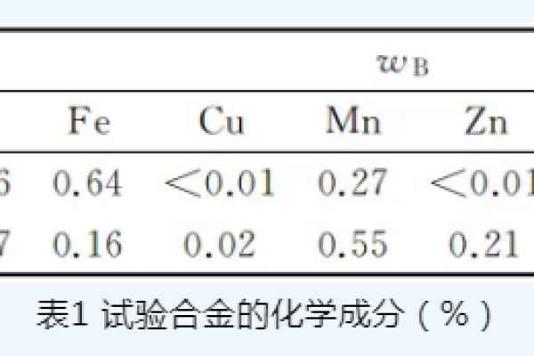 鋁合金壓鑄件在熱處理后的力學性能研究