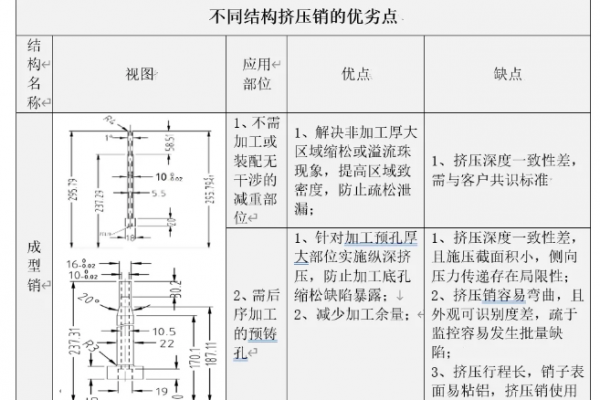 壓鑄生產中，擠壓銷（局部加壓補縮）的設計與應用