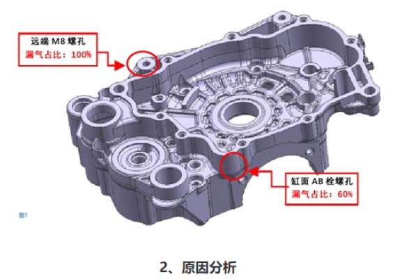 ?壓鑄件漏氣問題解決思路