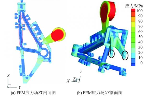 新模擬方法！鎂合金壓鑄支架的內部缺陷的研究